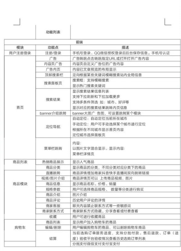 开发一个App软件-首先要会写需求文档