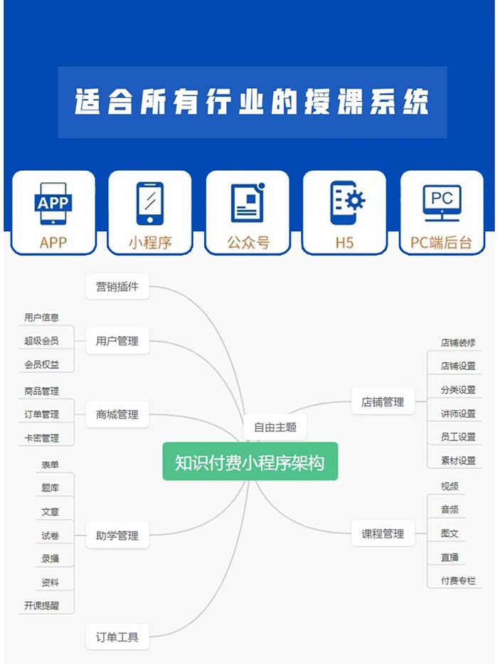 微信卖课程小程序怎么做？知识付费系统开发